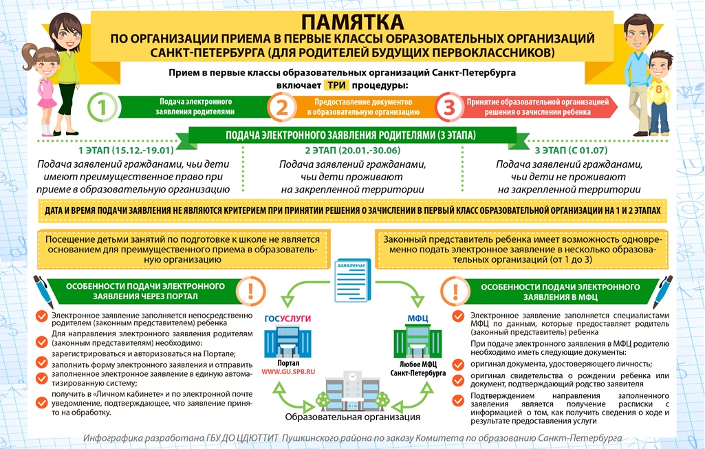 Инфографика памятка родителям 01